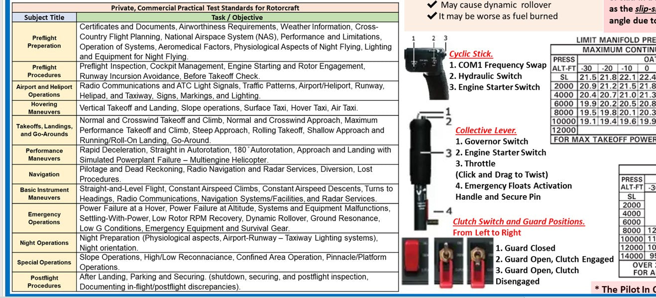 R44 (Robinson) Helicopter Pilot Training Study Guide (Poster, Size 27 x 19 In)