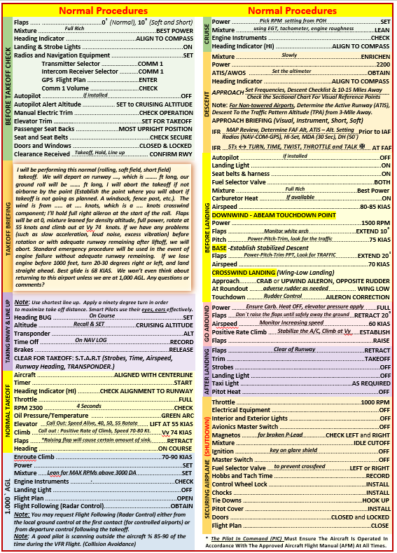 Cessna Skyhawk 172 Extended Quick Reference Checklist (Carburetor & Injection) (For All models except G1000)