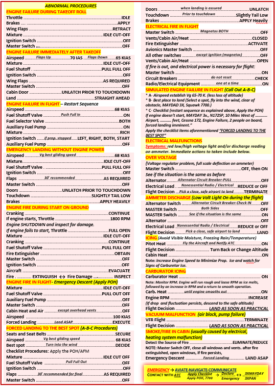 Cessna Skyhawk 172 Extended Quick Reference Checklist (Carburetor & Injection) (For All models except G1000)