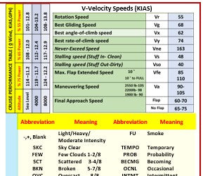 Cessna Skyhawk 172S G1000 Universal QRef, All In One Checklist (QRC) for Student Pilots