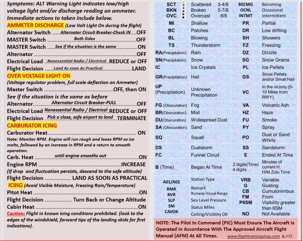 Robinson 44 Helicopter POH & Extended Quick Reference Checklist (QRC), All In One