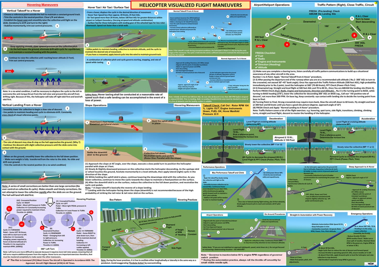 Robinson 44 (R44) Helicopter Flight Training Bundle: 5-Piece, Robinson 44 Extended Quick Reference Checklist, 2-Piece Poster Set, R44 Pilot Operating Handbook (POH),All In One