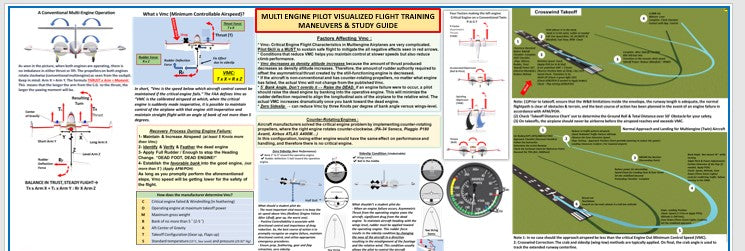 Multi-Engine Pilot Visualized Flight Training Maneuvers & Study Guide Poster (2-Sided, Size 27 x 19 In)