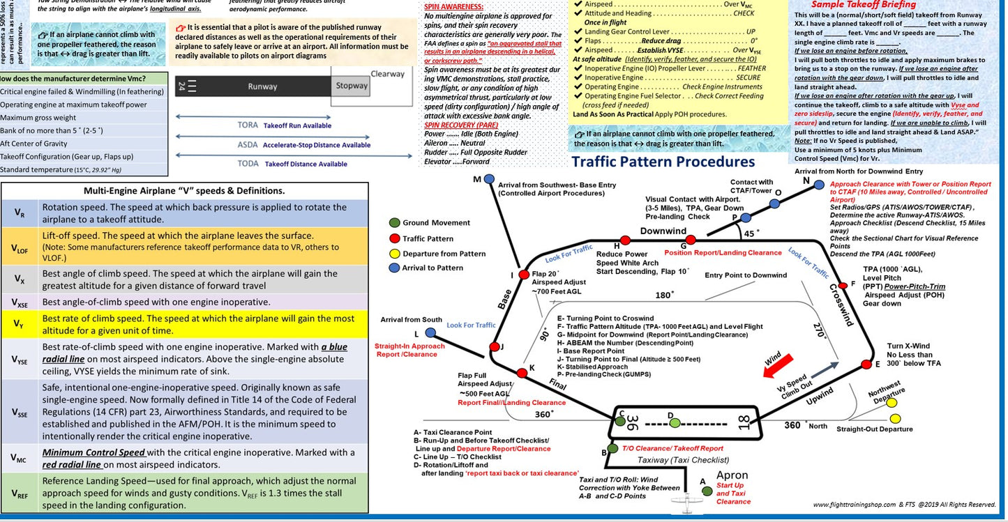 Multi-Engine Pilot Visualized Flight Training Maneuvers & Study Guide Poster (2-Sided, Size 27 x 19 In)