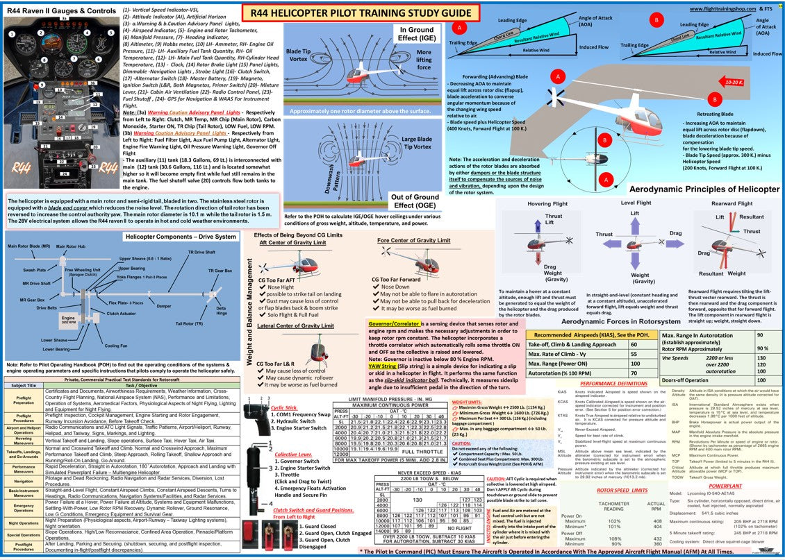 R44 (Robinson) Helicopter Pilot Training Study Guide  (Poster, Size 27 x 19 In)