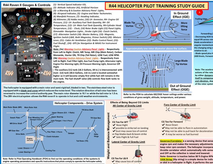 R44 (Robinson) Helicopter Pilot Training Study Guide  (Poster, Size 27 x 19 In)