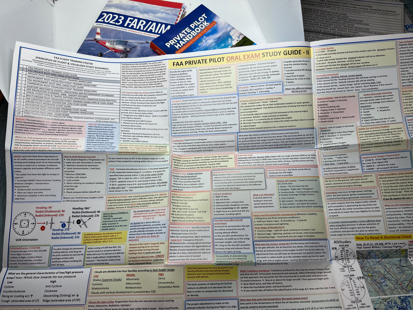 Private Pilot Oral Exam Study Guide Poster (2-sided Poster, Size 27 x 19 In)