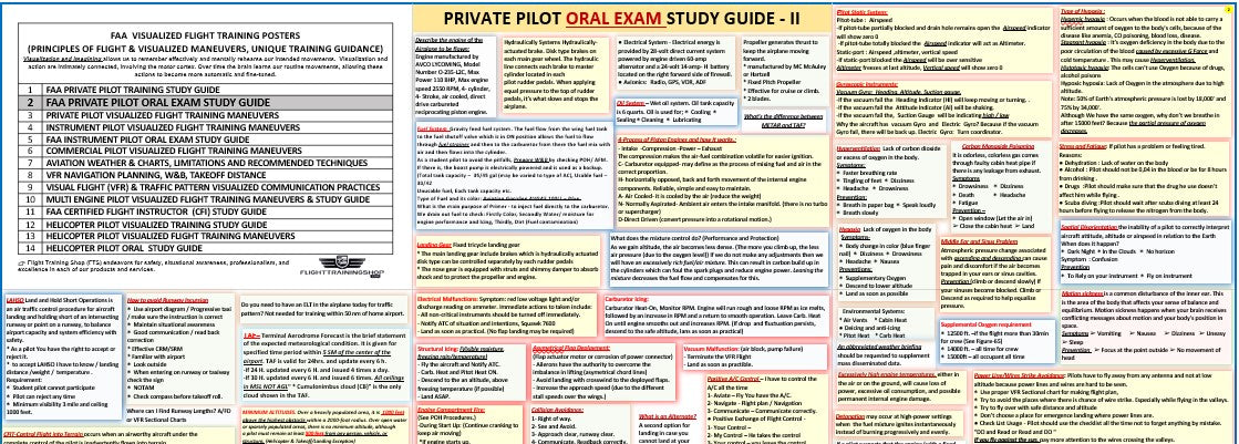 Private Pilot Oral Exam Study Guide Poster (2-sided Poster, Size 27 x 19 In)