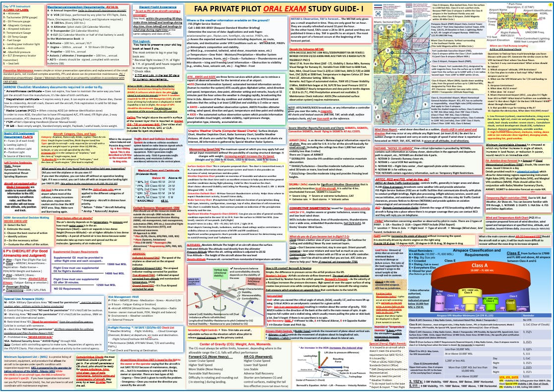 Private Pilot Oral Exam Study Guide Poster (2-sided Poster, Size 27 x 19 In)
