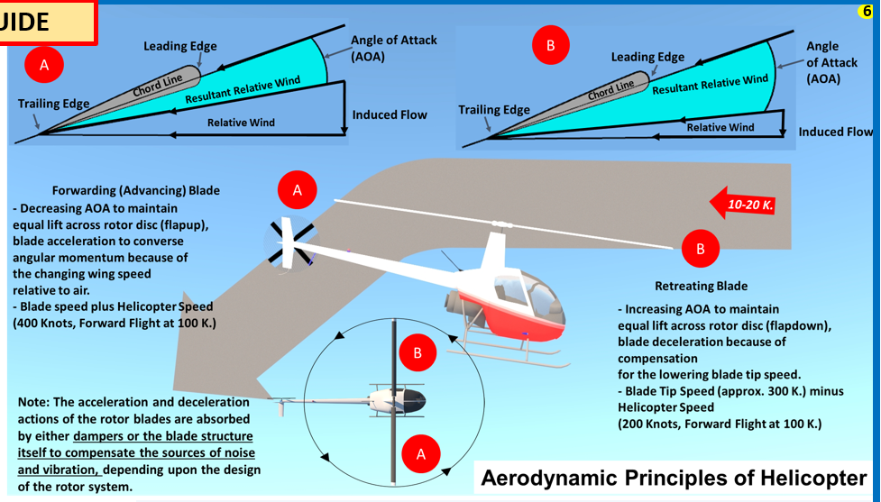 R44 (Robinson) Helicopter Pilot Training Study Guide  (Poster, Size 27 x 19 In)